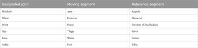 A protocol for obtaining upper and lower extremity joints’ range of motion in children using three-dimensional motion analysis system